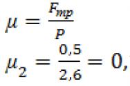 How to find out the coefficient of friction formula