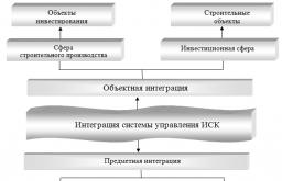 Abstract investment construction complex of Tatarstan Investment construction complex