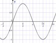 How to find sines, cosines, tangents